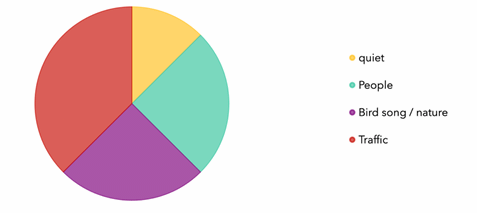 Big Green Hike Survey