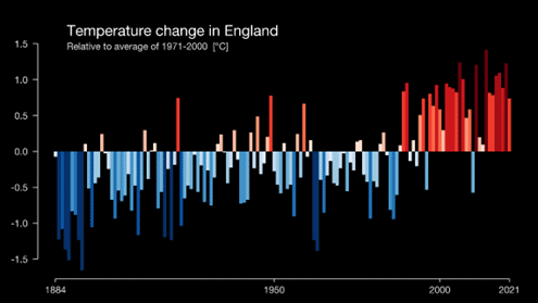 Global Temperature Change 2023